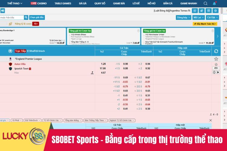 SBOBET Sports - Đẳng cấp trong thị trường thể thao